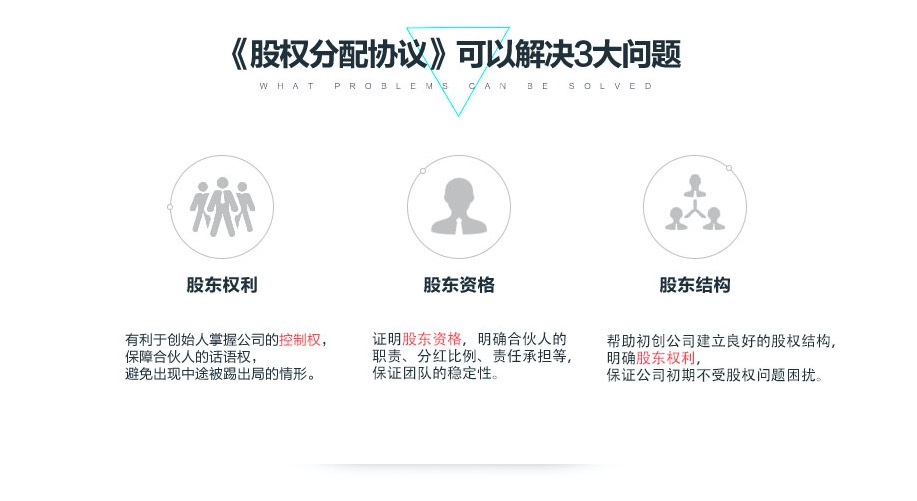 {city}股權分配協議