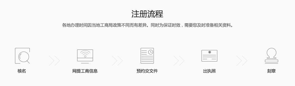{city}股份公司注冊(cè)條件