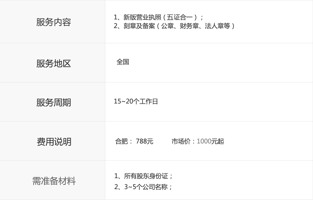 {city}個人獨資企業