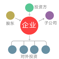 合肥市原創動漫園管理有限公司